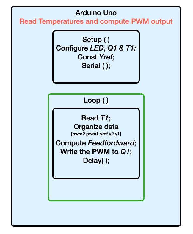 Arduino Schema